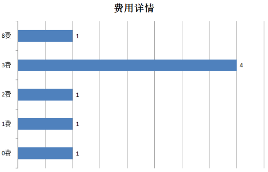 加利亚卡组分享（一）