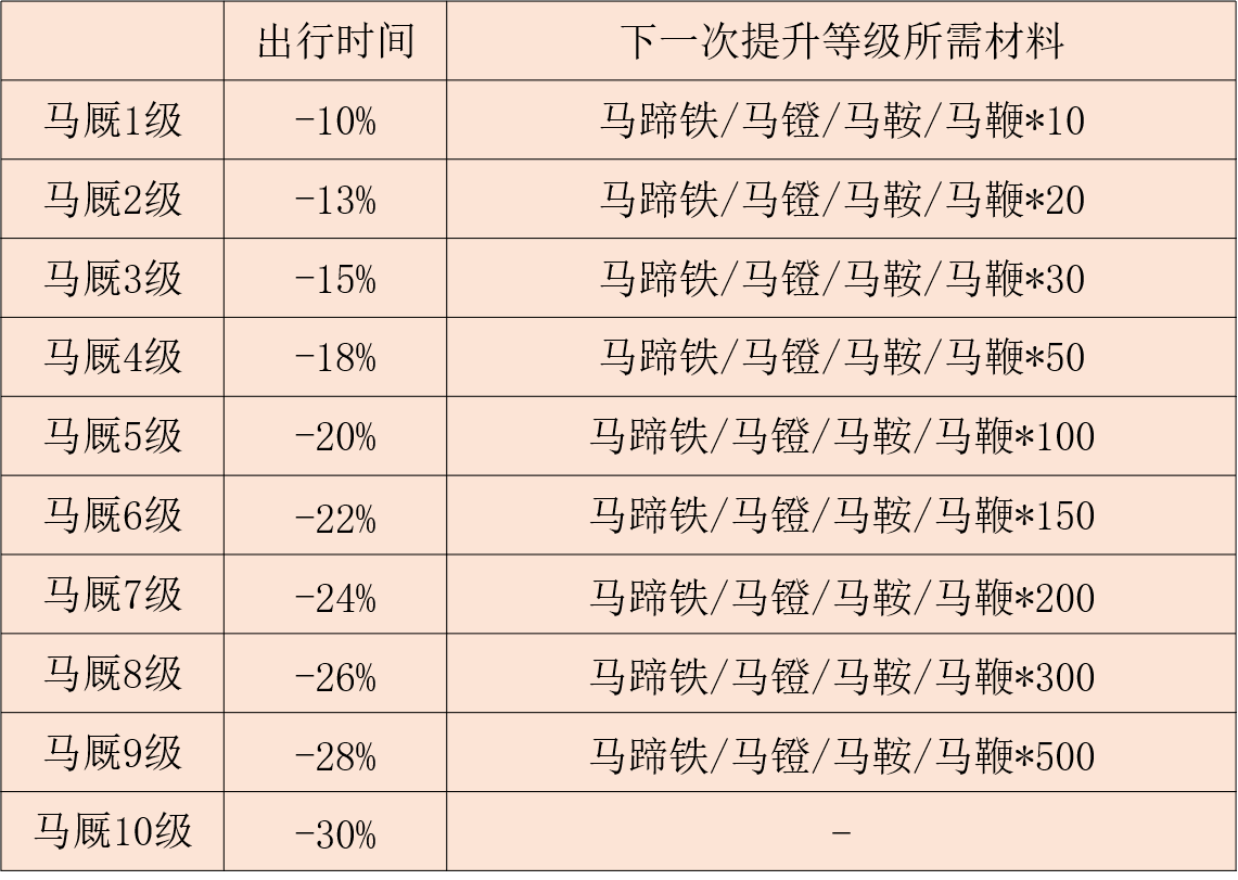 【竹林】庭院建筑升级丨后院建筑升级丨果树园土开垦丨马厩升级等汇总（2021/9/19更新）