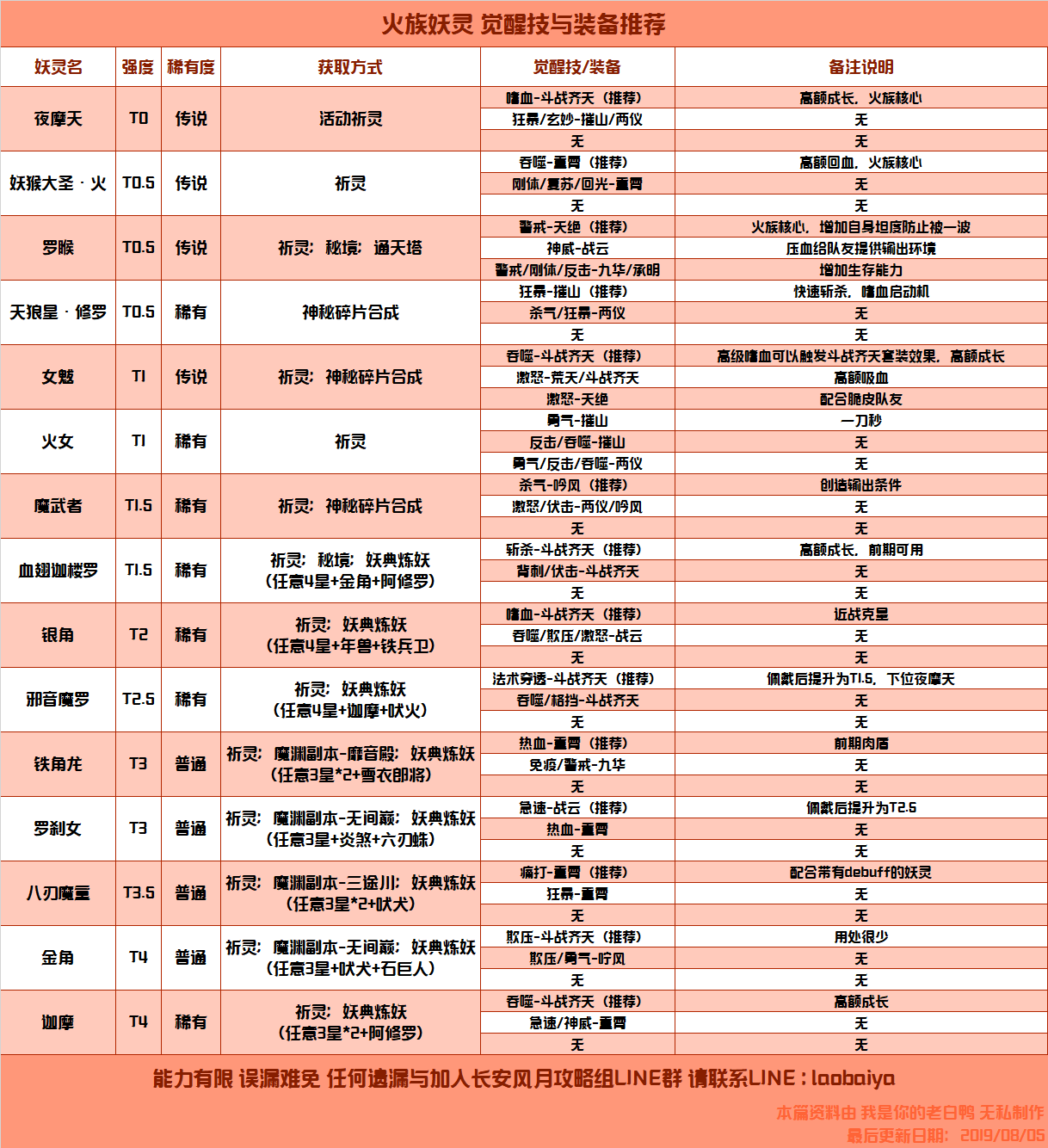 【风月攻略组】简单谈谈三测到现在的长安