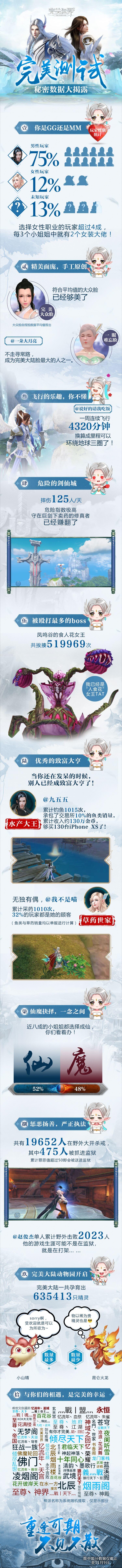 完美测试大数据揭露