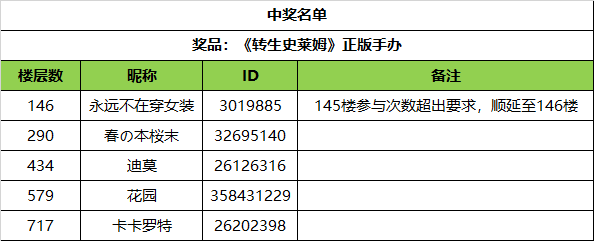 已开奖丨【有奖活动】踩楼送祝福，赢《转生史莱姆》正版手办啦~|关于我转生变成史莱姆这档事 - 第1张