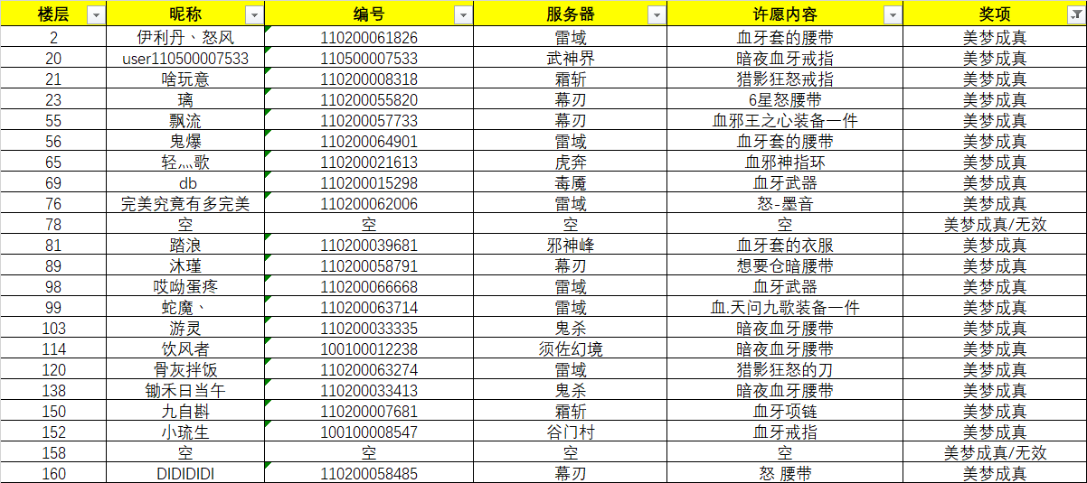 《混沌之星活动》获奖名单公告