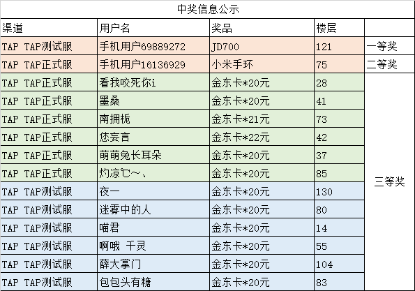 《加德尔契约》预下载活动开启！（已开奖）