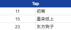 TapTap