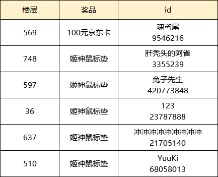 【已开奖】【终测来临】神姬现世 万象终测定档12月1日！