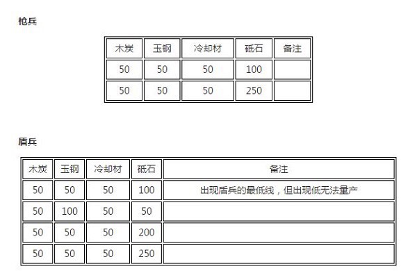 干货 刀装的正确玩耍方法 刀剑乱舞 Online 攻略 Taptap 刀剑乱舞 Online 社区