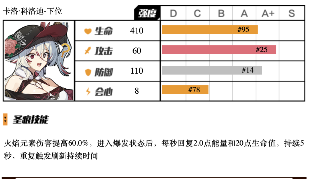 圣痕评测｜抽不齐科洛迪套，有什么好用的下位替代？|崩坏3 - 第8张