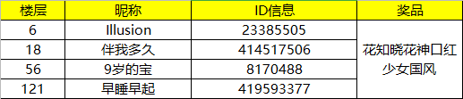 【已开奖】#吃土人大作战#分享你的双十一购物车赢精美小礼品|凌云诺 - 第3张