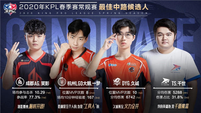 2020年KPL春季赛常规赛最佳阵容及最佳选手候选人名单公布