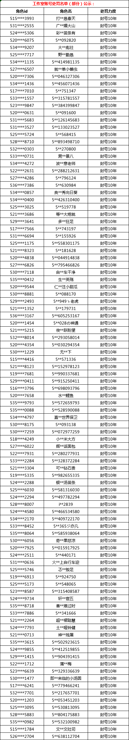 【公告】5月11日非法游戏行为处罚公示