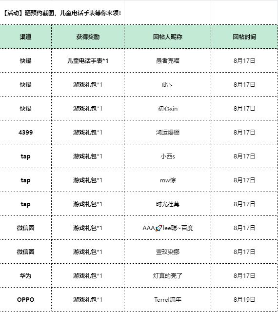 【已开奖】晒预约截图，儿童电话手表等你来领！