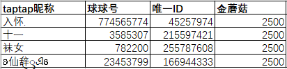 【已抽奖】五一欢乐假期,最佳队友陪你过!|球球大作战 - 第1张