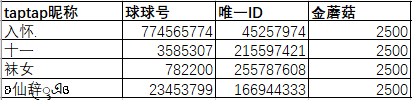 【已抽奖】五一欢乐假期，最佳队友陪你过！|球球大作战 - 第1张