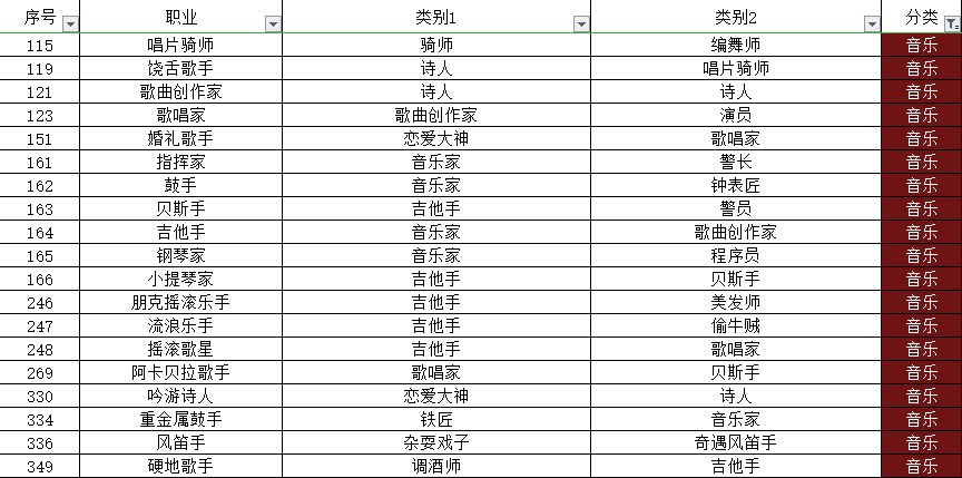 中文合成攻略（目前349職業和20個秘密類動物合成方法）|宇宙小鎮 - 第39張