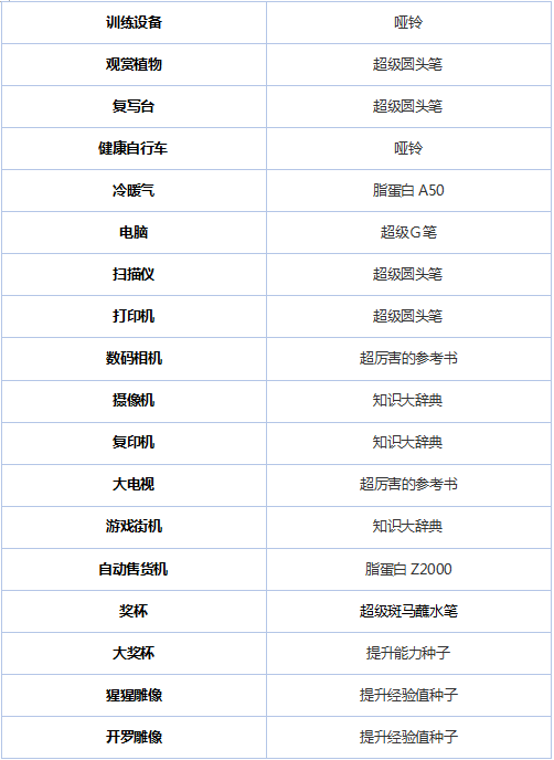 福利第四弹 漫画道场物语 关于器材那些 漫画道场物语综合讨论 Taptap 漫画道场物语社区