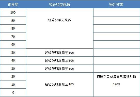 《冰火创世纪》—今天你吃饱了吗？