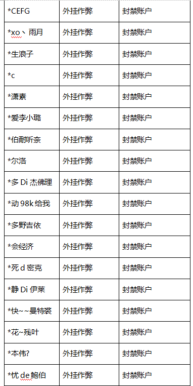 《绝地求生 全军出击》外挂打击公告