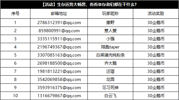 【获奖公告】8月8日至8月15日生存运势大畅想获奖名单