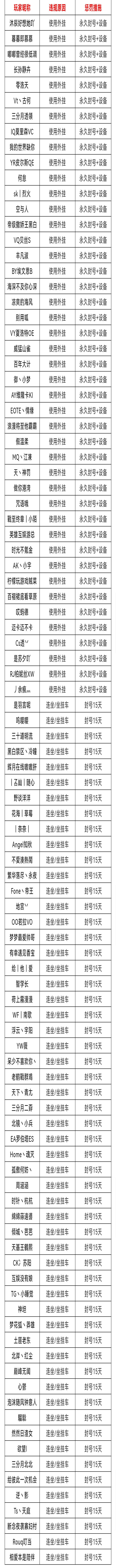 8月28日-9月3日净化游戏环境声明及处罚公告