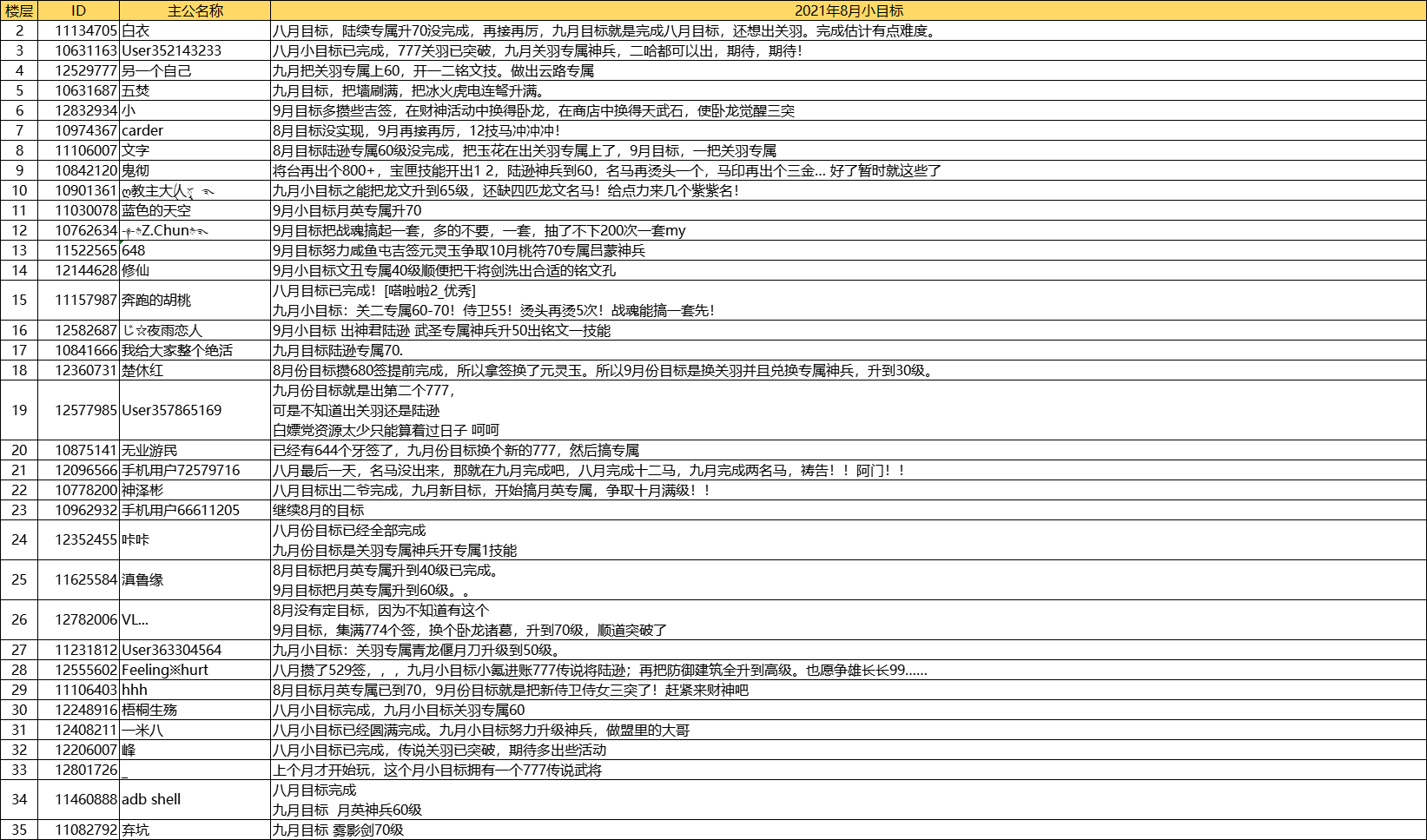 【本期活动】2021：月度小目标之十月