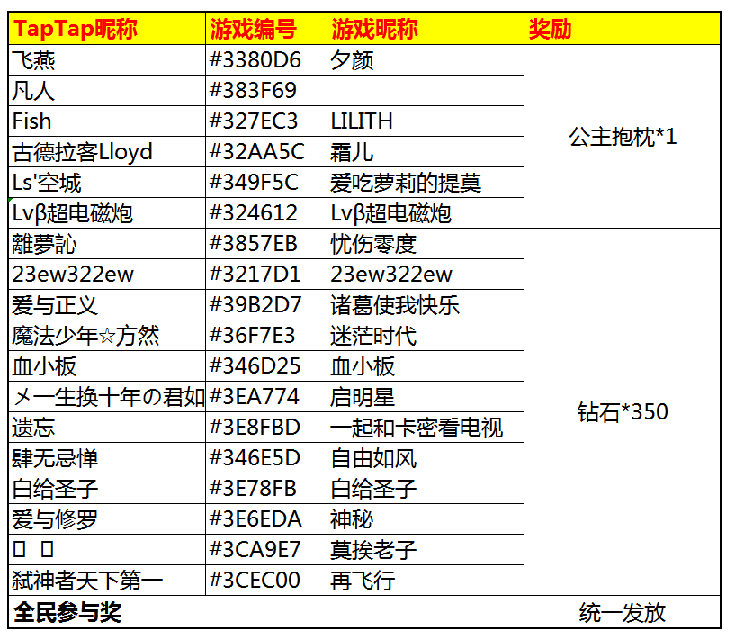 【获奖名单公布】分享“自定义阵容”截图，赢公主抱枕和钻石礼包