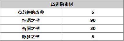 【人物攻略】ES奈岐|另一个伊甸 : 超越时空的猫 - 第8张