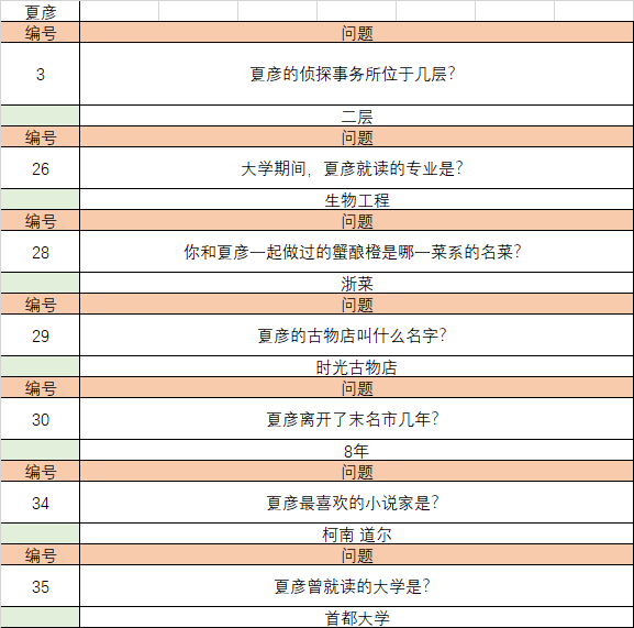 《清夏同游》攻略+问答问题谜题答案【申精】大富翁 活动