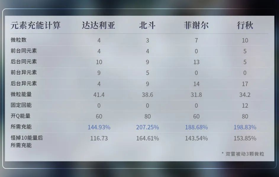 【V2.3攻略】#热门配队#【原神冒险团】万达国际 魔王武装 详细解析 - 第11张