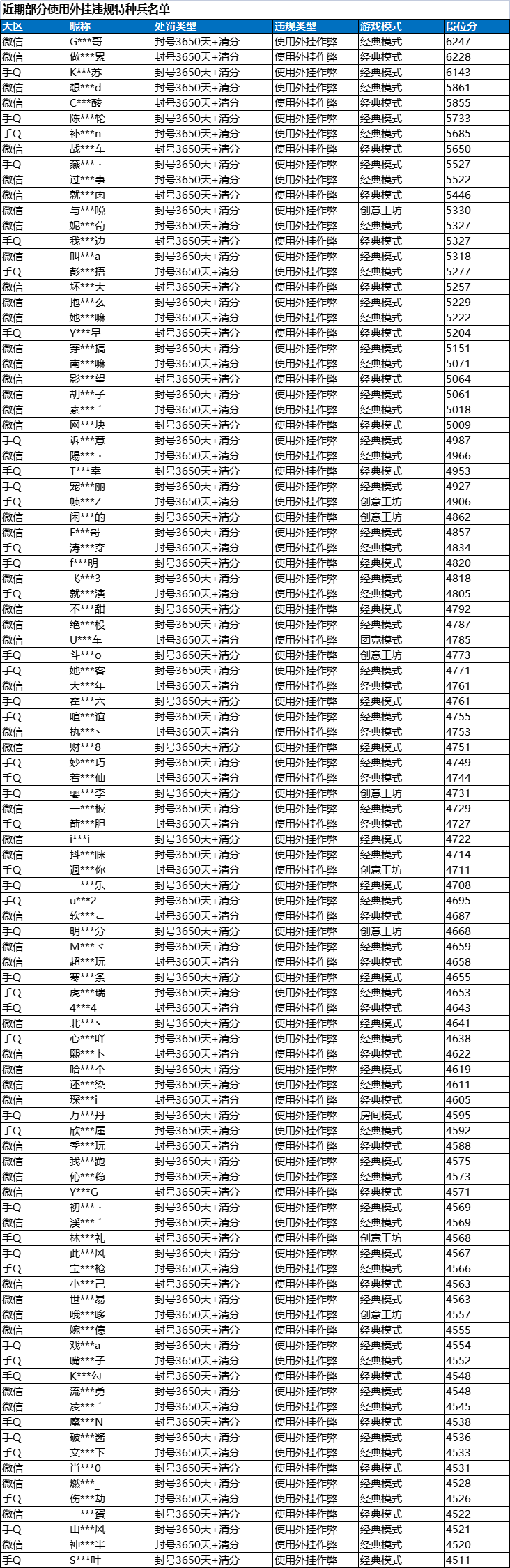 《和平精英》2月18日安全信息公告 - 第2張