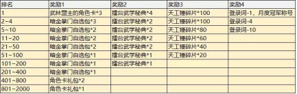 【新掌門對決攻略】掌門對決玩法介紹|我的俠客 - 第4張