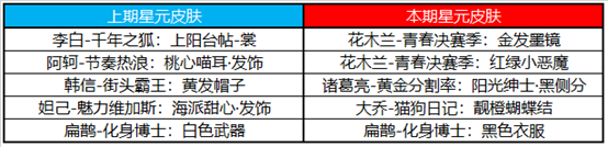 11月16日不停機更新：新英雄金蟬上線，兩大戰令返場開啟|王者榮耀 - 第25張