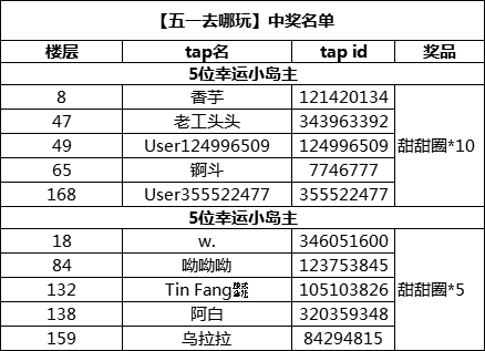 【活动开奖】五一去哪玩