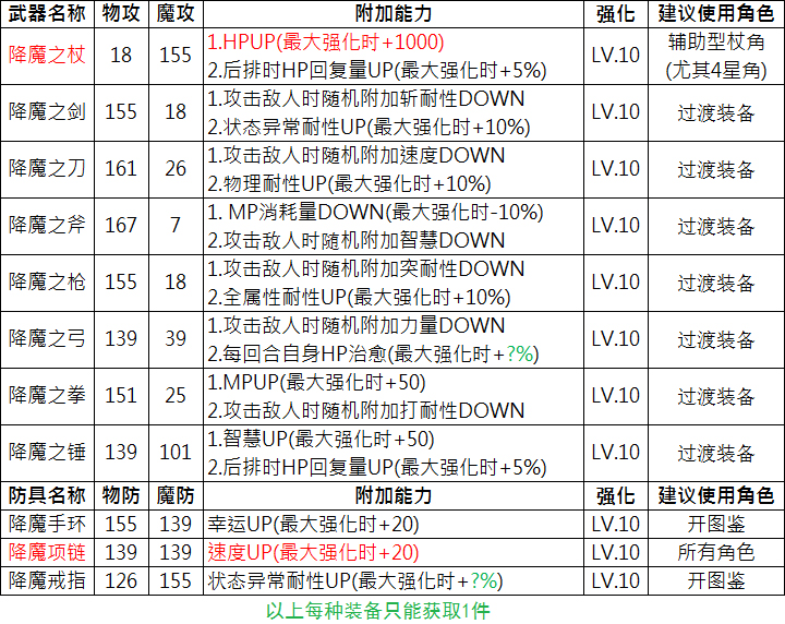 【攻略】第1.5部前篇 隐藏要素合集 (降魔装备获取、圆玉交换等)