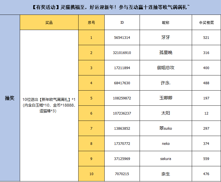 （已开奖）【有奖活动】灵猫携福至，好运迎新年！参与互动赢十连抽等欧气满满礼~