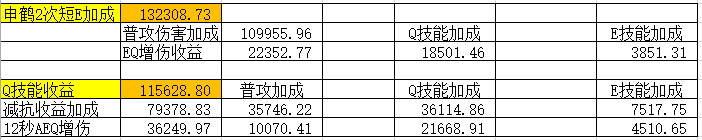 【申鹤使用指南】全方面了解角色机制和玩法使用|原神 - 第6张