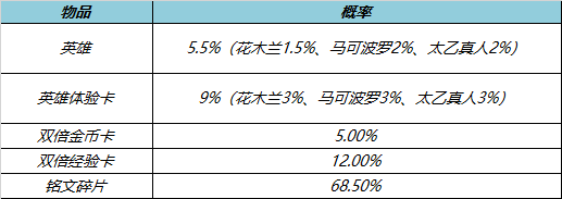 6月15日不停机更新：消耗钻石有好礼！3款限定皮肤返场！|王者荣耀 - 第16张