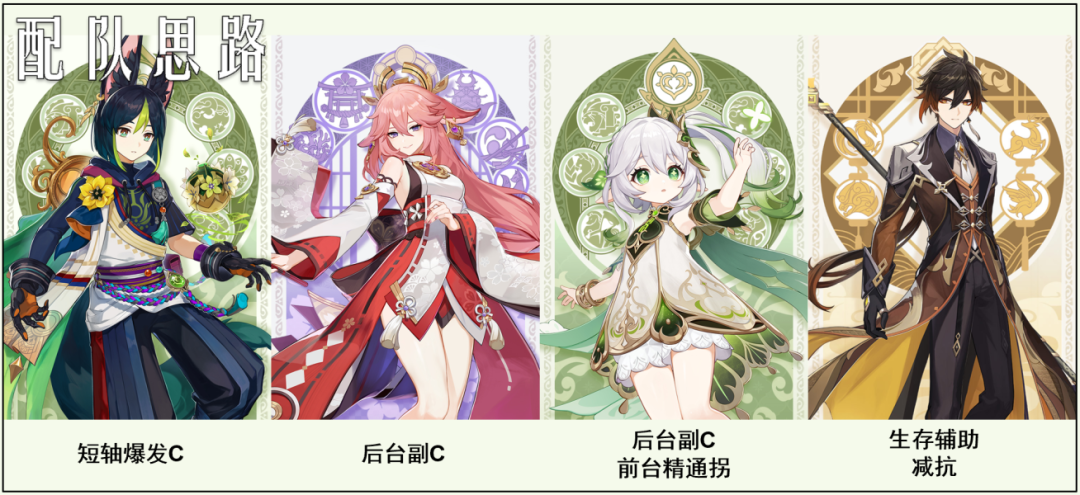 【原神】沙虫克星，提八队该如何培养？