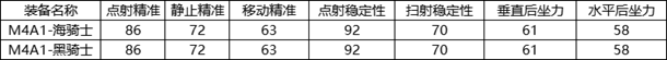 完美對標黑騎士，白嫖的海騎士你到手沒？|穿越火線-槍戰王者 - 第7張