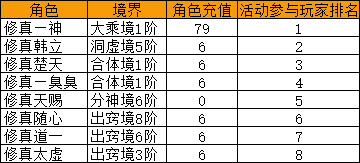 【已結束&公示】《傲劍蒼穹》48小時百氪境界挑戰賽2022年4月6日13:00準點開啟 - 第1張