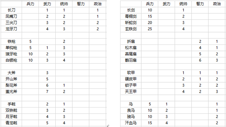 三国字新手攻略2022.1.19