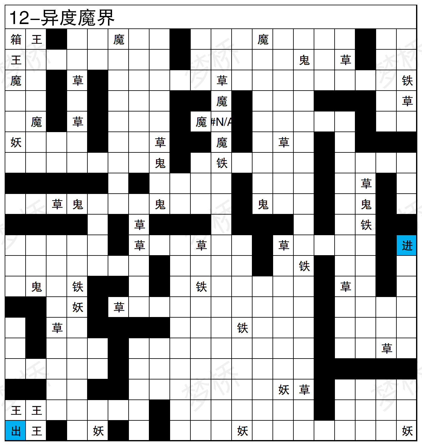 新版三界地图 4 1版本 后续4 2再更 想不想修真综合讨论 Taptap 想不想修真社区