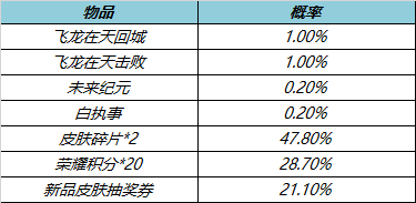 6月15日不停機更新：消耗鑽石有好禮！3款限定皮膚返場！|王者榮耀 - 第11張