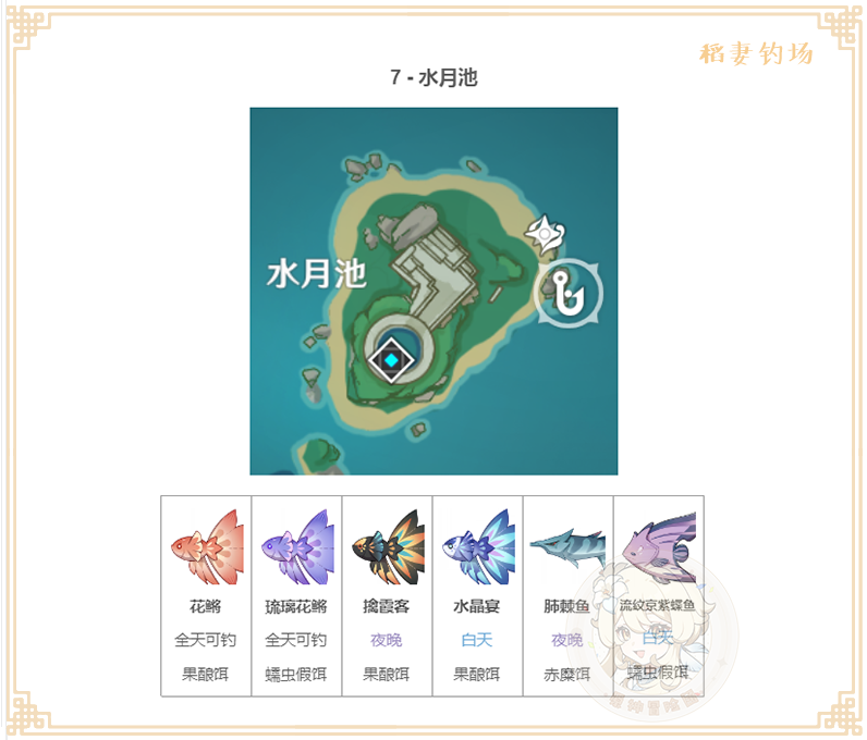 【V2.1攻略】#釣魚攻略#【原神冒險團】漁獲！原神魚類圖鑑助你早日滿精！ - 第30張