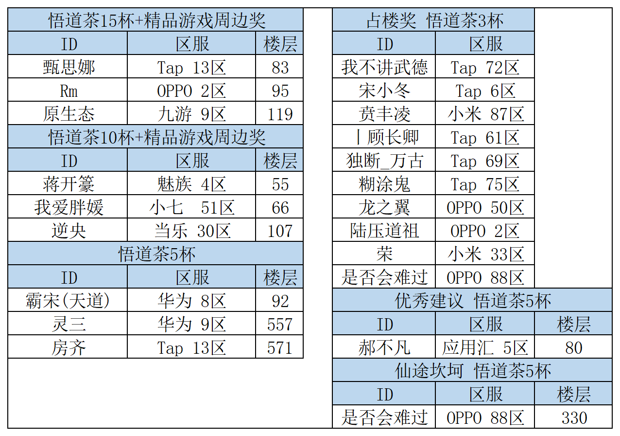 第五届《混沌奇珍群英会》获奖名单