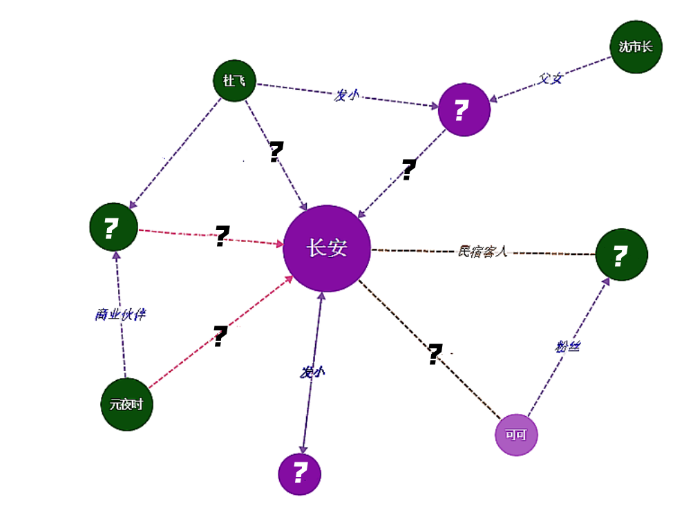 【花田小院】人物关系趣味大预测