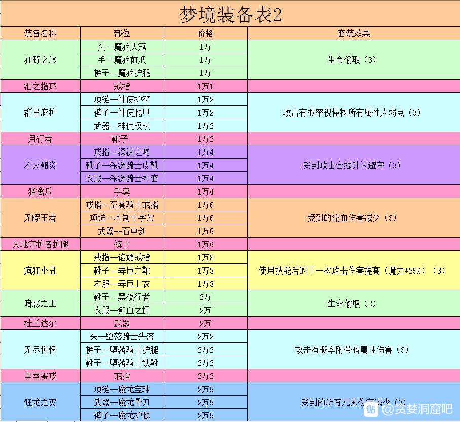 圖片攻略合集|貪婪洞窟 - 第12張