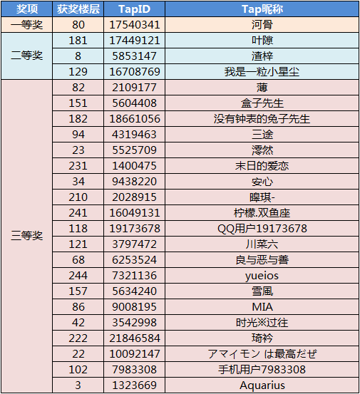 【已开奖】纸片少女首次周边福利活动！！快来验证自己的欧气吧！