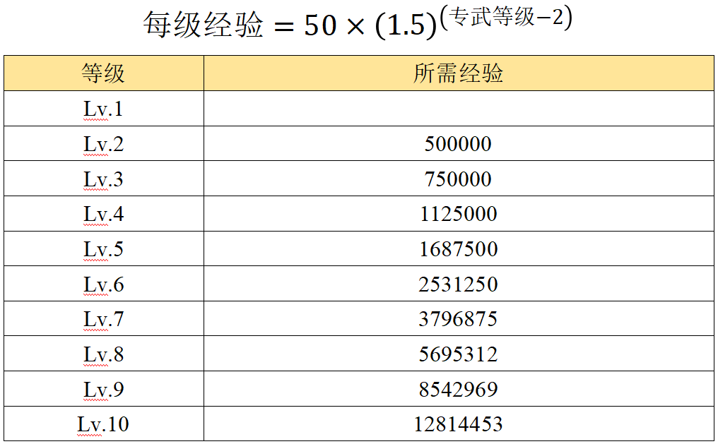 【专武】显现__命运的武器攻略|另一个伊甸 : 超越时空的猫 - 第2张