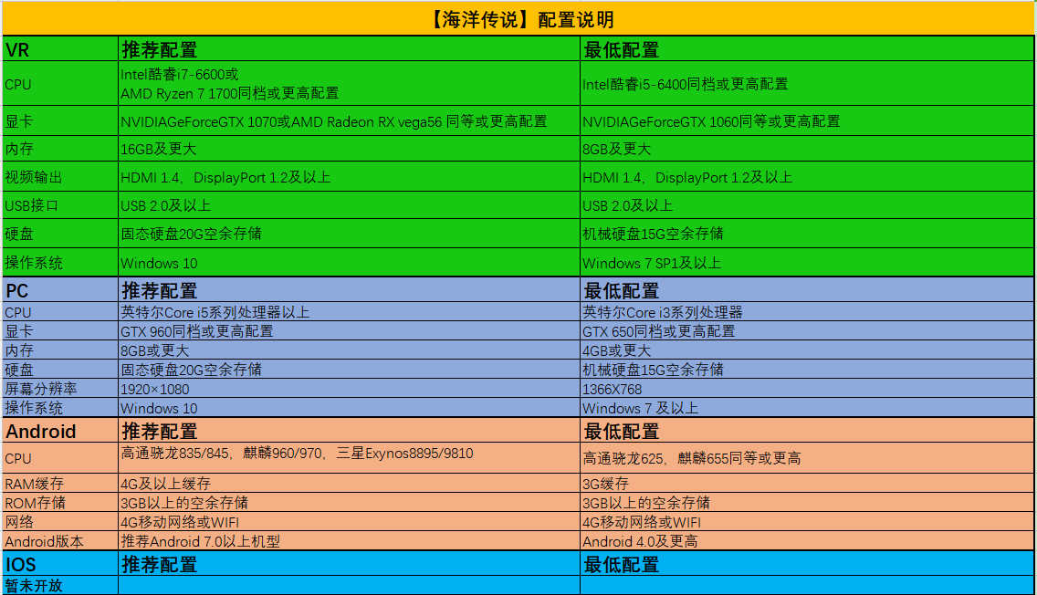 《海洋传说》首轮多端互通测试须知