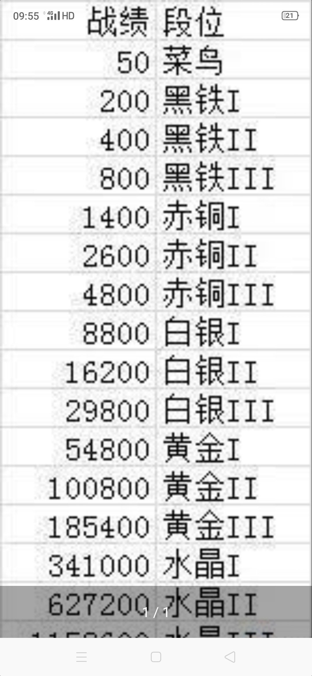 二战风云2虎式升级表图片